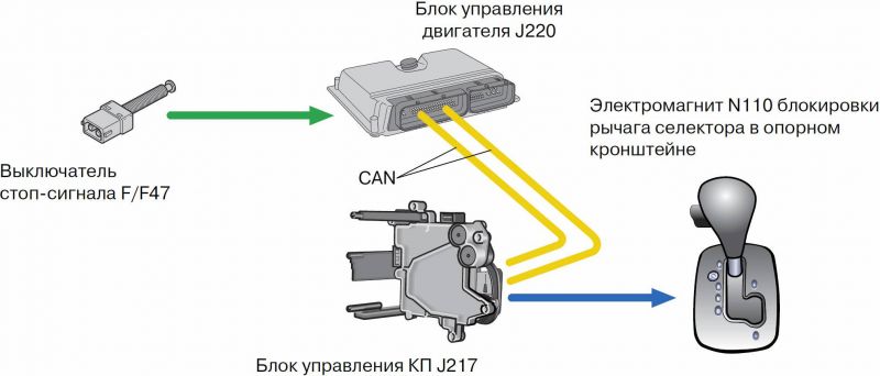 Как выбрать и правильно обслуживать АКПП с 10 скоростями, чтобы она служила долго и без поломок