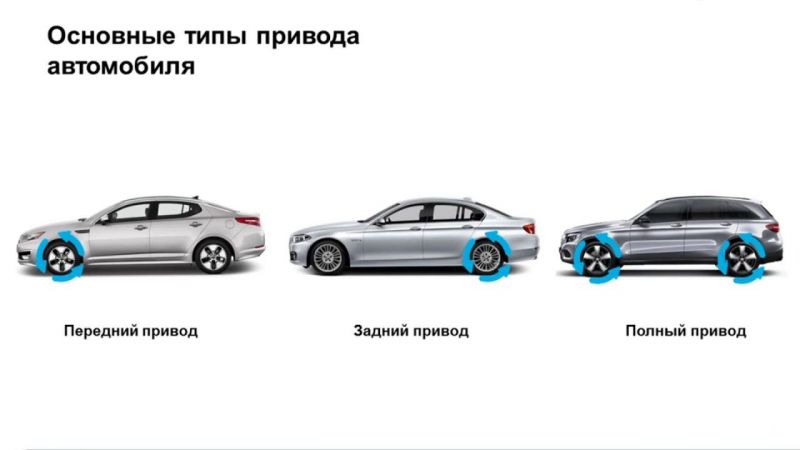 Как выбрать идеальное авто: подключаем Яндекс.Авто и выбираем лучшее
