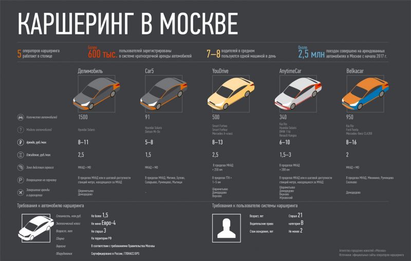 Как выбрать идеальное авто: подключаем Яндекс.Авто и выбираем лучшее