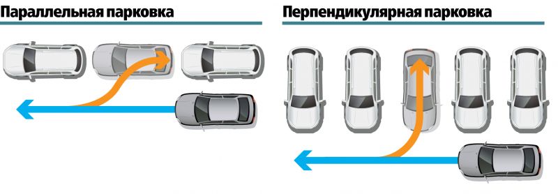 Как выбрать идеальное место на подземной парковке для вашего автомобиля: полезные советы