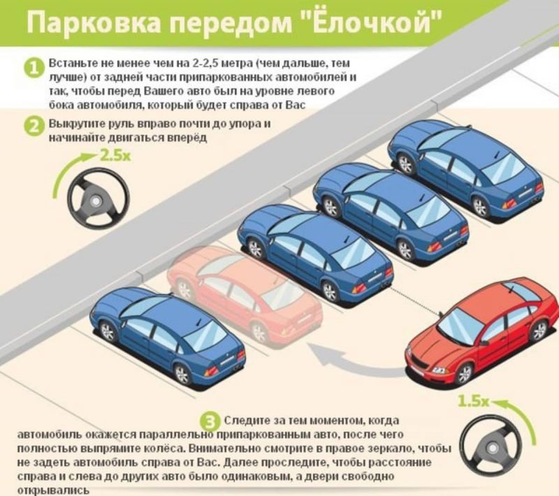 Как выбрать идеальное место на подземной парковке для вашего автомобиля: полезные советы