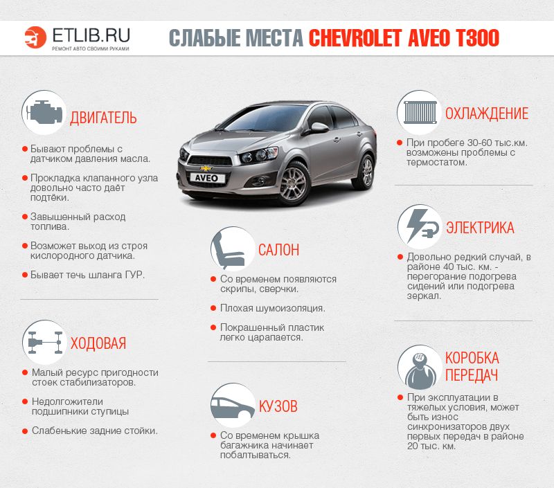 Как выбрать идеальную комплектацию Chevrolet Aveo в 2023 году: решающие факторы