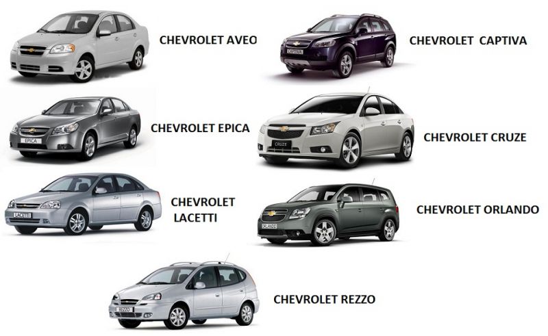 Как выбрать идеальную комплектацию Chevrolet Aveo в 2023 году: решающие факторы