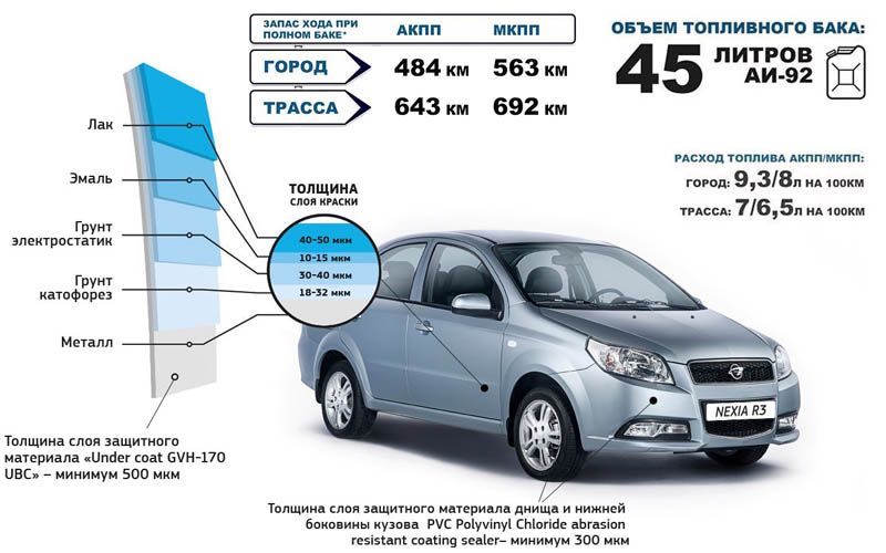 Как выбрать идеальную комплектацию Chevrolet Aveo в 2023 году: решающие факторы