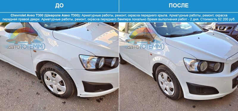 Как выбрать идеальную комплектацию Chevrolet Aveo в 2023 году: решающие факторы