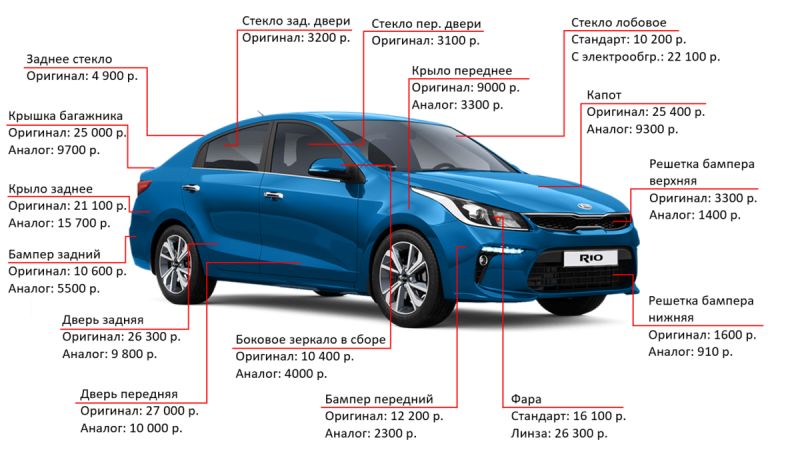 Как выбрать идеальную комплектацию Chevrolet Aveo в 2023 году: решающие факторы