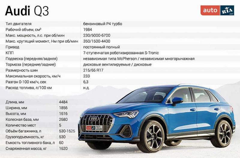 Как выбрать идеальную комплектацию для Audi Q5 Sportback 2023: двигатель, кузов, опции - все, что нужно знать