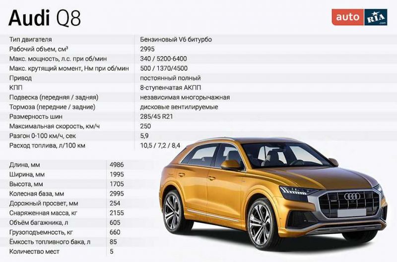 Как выбрать идеальную комплектацию для Audi Q5 Sportback 2023: двигатель, кузов, опции - все, что нужно знать