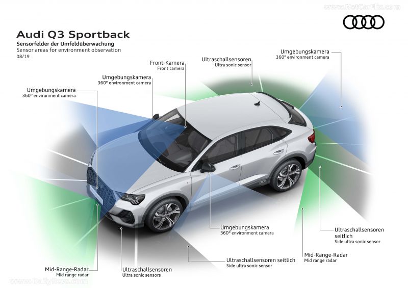 Как выбрать идеальную комплектацию для Audi Q5 Sportback 2023: двигатель, кузов, опции - все, что нужно знать