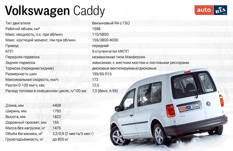 Как выбрать идеальную КПП для Volkswagen Caddy 2023: советы эксперта