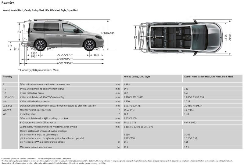 Как выбрать идеальную КПП для Volkswagen Caddy 2023: советы эксперта