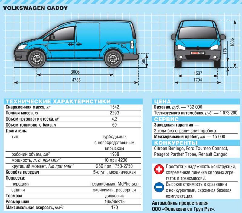 Как выбрать идеальную КПП для Volkswagen Caddy 2023: советы эксперта