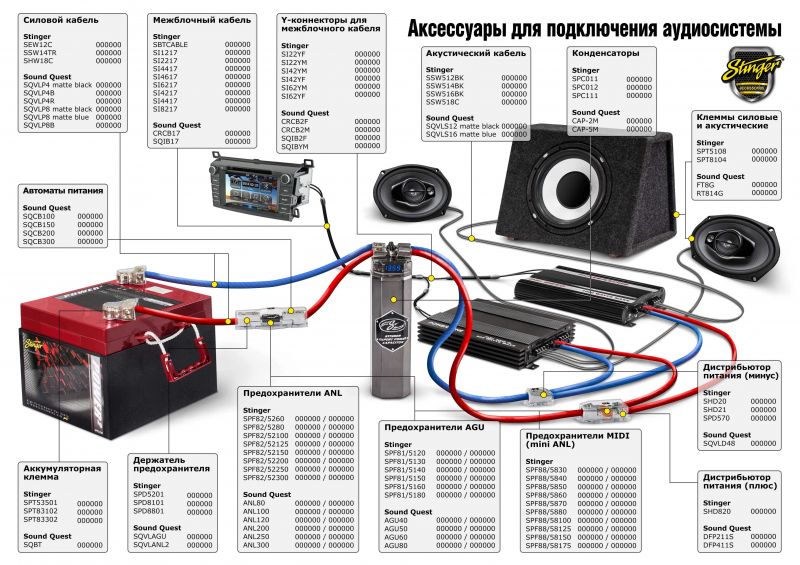 Как выбрать идеальную магнитолу для авто: супергайд с 15 практичными советами
