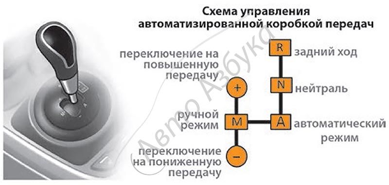 Как выбрать идеальную ручку КПП для своего автомобиля: всё, что нужно знать о модели AVG 204138