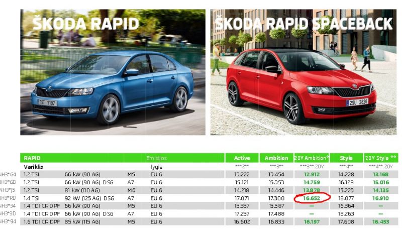 Как выбрать идеальную Skoda Rapid в 2023 году: неожиданные советы