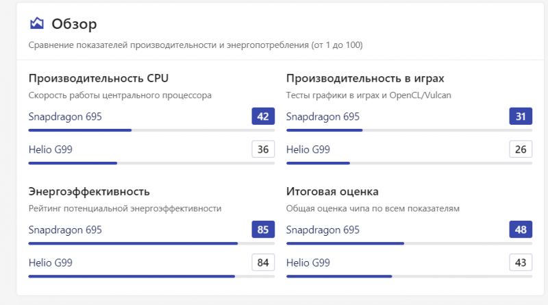 Как выбрать идеальную стойку для смартфона Калина в 2023 году