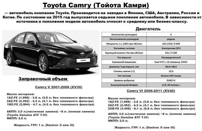 Как выбрать идеальную Toyota Camry 2023: узнайте все тонкости
