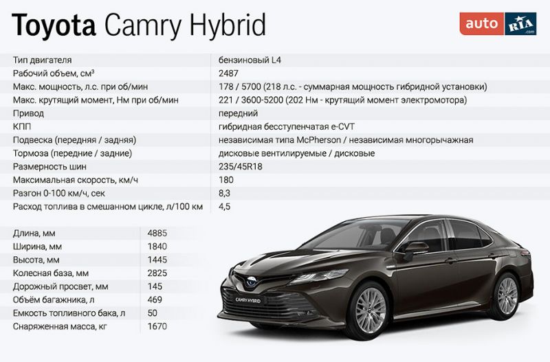 Как выбрать идеальную Toyota Camry 2023: узнайте все тонкости