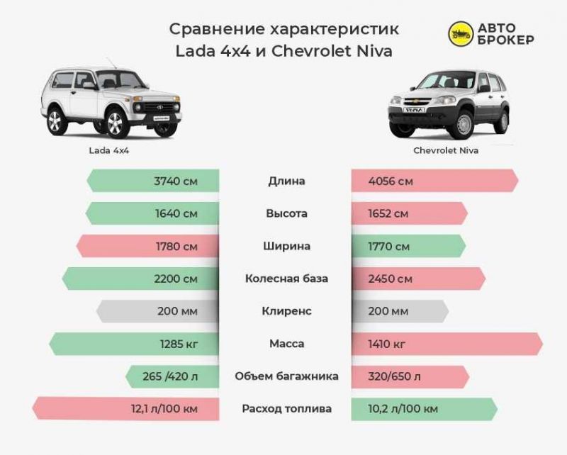 Как выбрать идеальную удлиненную Ниву. Самые нужные советы