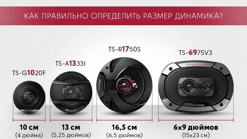Как выбрать идеальные автомобильные динамики для реального звукового драйва