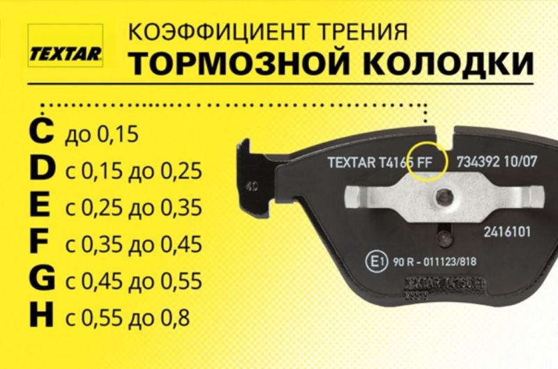 Как выбрать идеальные тормозные колодки TRW для вашего авто: 15 полезных советов