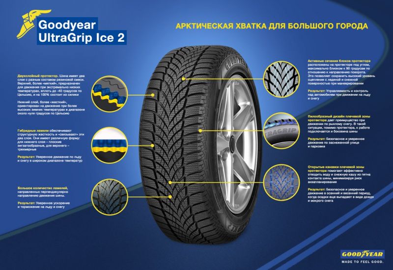 Как выбрать идеальные зимние шины Goodyear: отличный опыт вождения в экстремальных условиях
