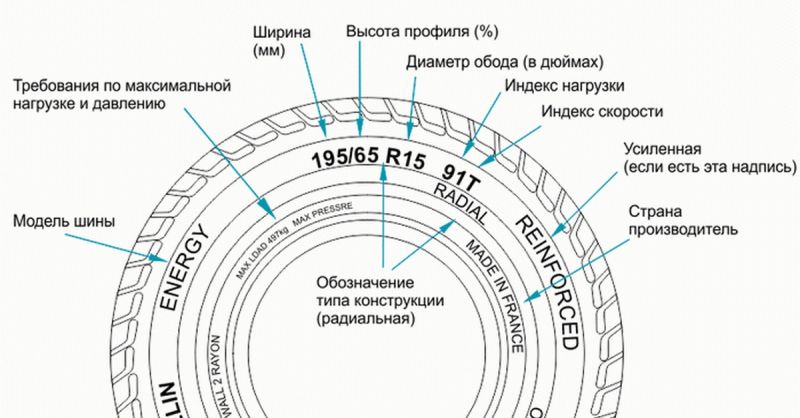 Как выбрать идеальные зимние шины: на что обратить внимание перед покупкой