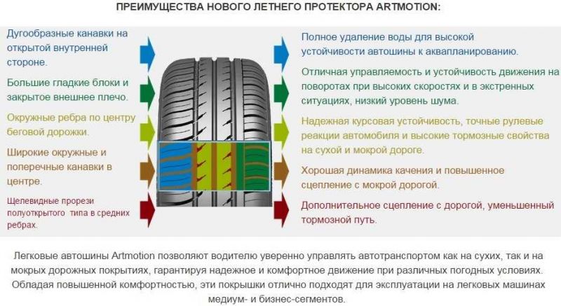 Как выбрать идеальные зимние шины: на что обратить внимание перед покупкой
