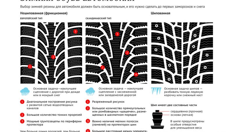 Как выбрать идеальные зимние шины Pirelli, чтобы езда стала сказочно комфортной