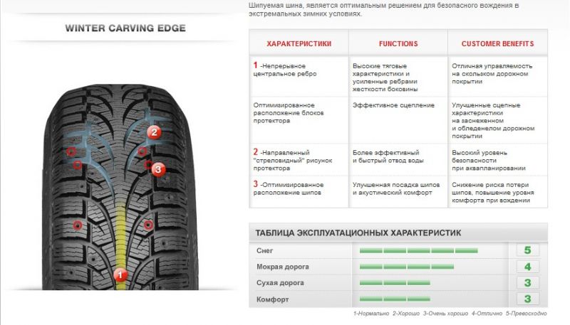 Как выбрать идеальные зимние шины Pirelli, чтобы езда стала сказочно комфортной