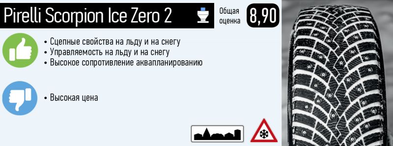 Как выбрать идеальные зимние шины Pirelli, чтобы езда стала сказочно комфортной