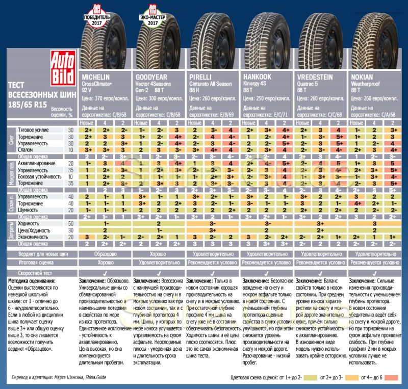 Как выбрать идеальные зимние шины Pirelli, чтобы езда стала сказочно комфортной