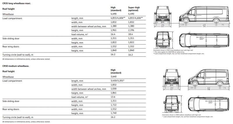 Как выбрать идеальный автобус Ford Transit 222700 для ваших нужд