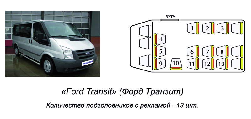 Как выбрать идеальный автобус Ford Transit 222700 для ваших нужд