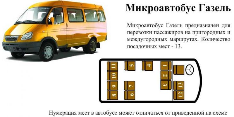 Как выбрать идеальный автобус Ford Transit 222700 для ваших нужд