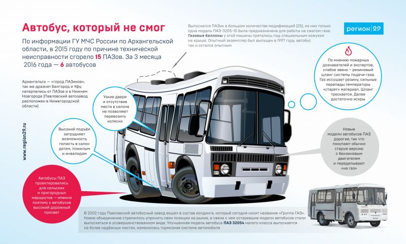 Как выбрать идеальный автобус ПАЗ для себя: нужно знать о
