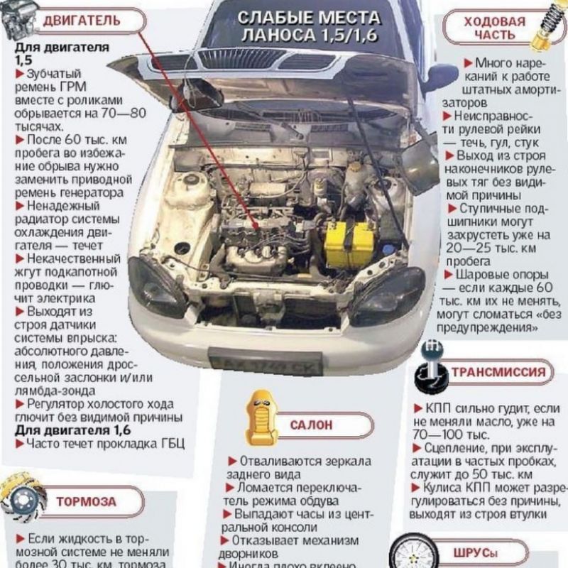 Как выбрать идеальный автомобиль daewoo lanos 1998: 7 полезных советов обязательно прочитать