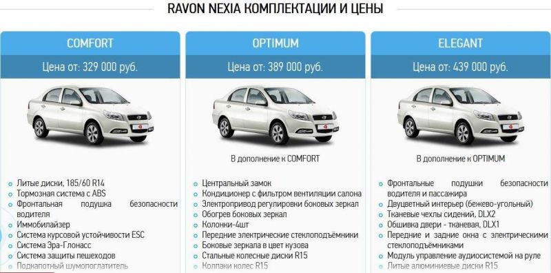 Как выбрать идеальный автомобиль дэу нексия 2023 года для себя: подробные рекомендации