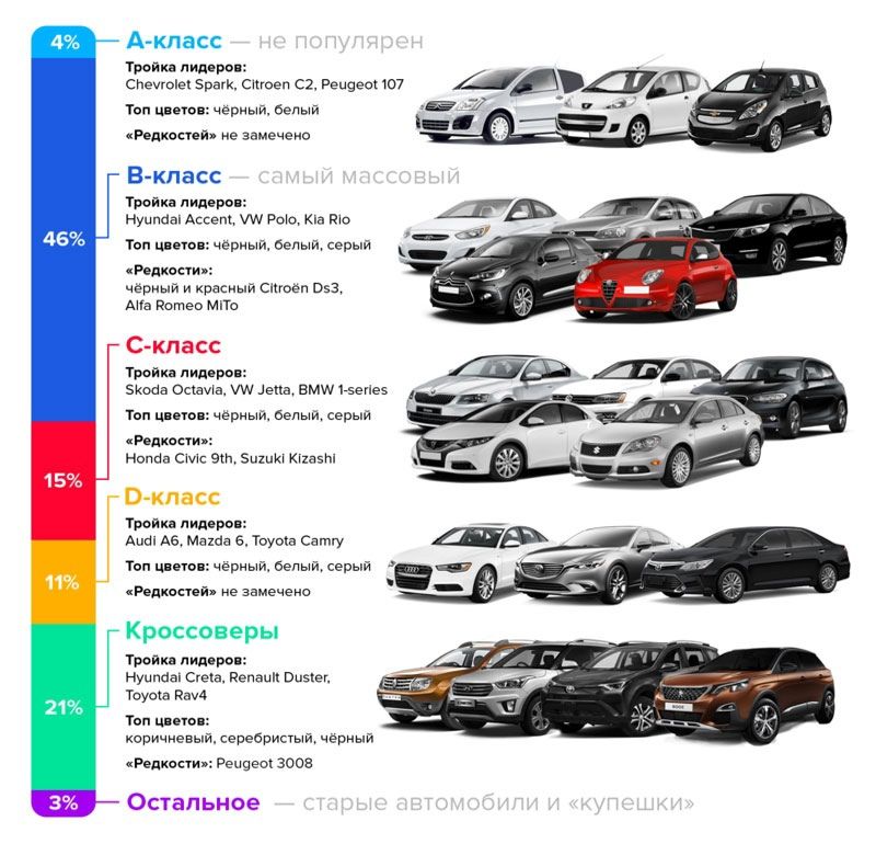 Как выбрать идеальный автомобиль Mercedes A-класса в 2023 году: 3 вещи, на которые обратить внимание