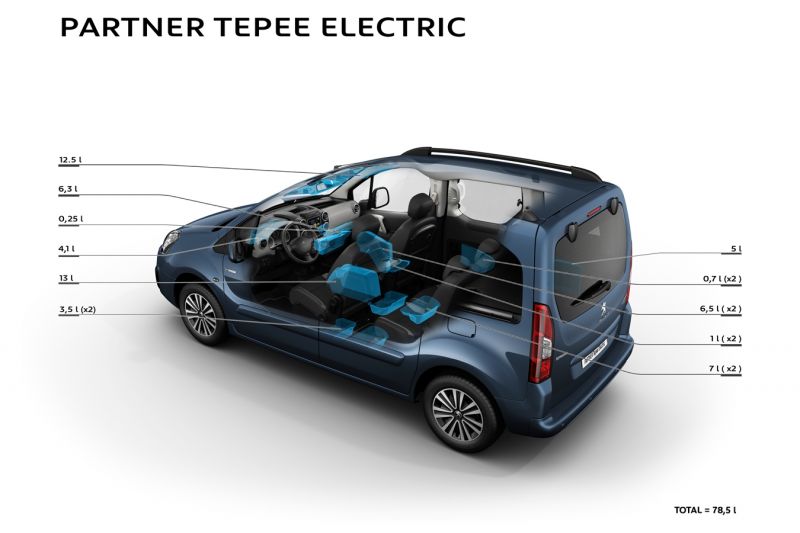Как выбрать идеальный автомобиль Peugeot Partner:  полезные советы для покупателя