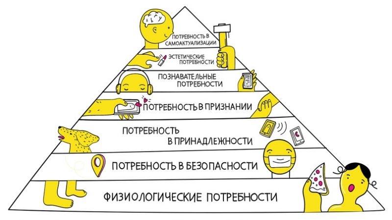 Как выбрать идеальный автомобиль с учетом потребностей: полезные советы
