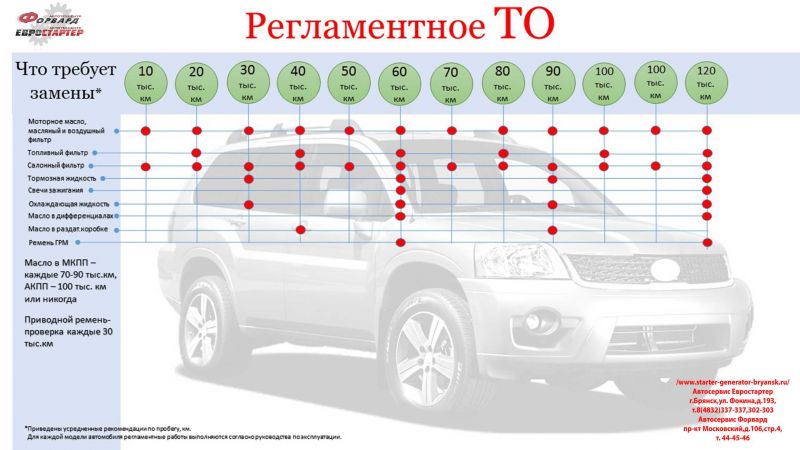 Как выбрать идеальный автомобиль в России: откройте для себя 15 советов