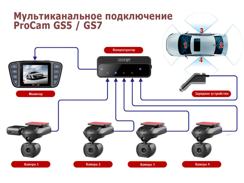 Как выбрать идеальный автомобильный регистратор: экспертные рекомендации для комфортной и безопасной поездки