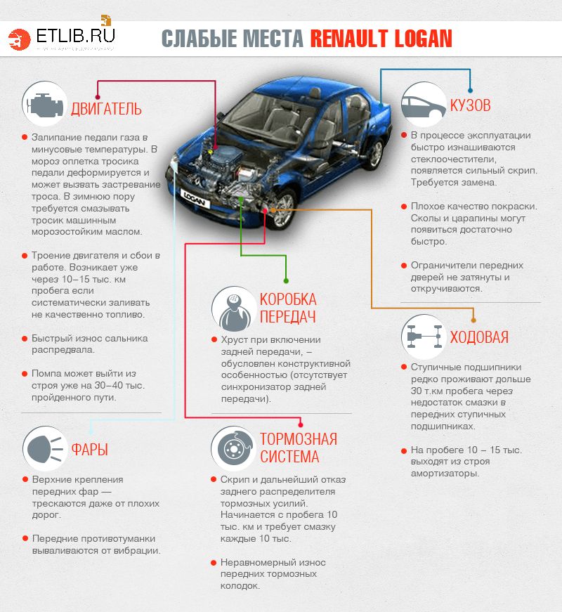 Как выбрать идеальный автосайт для покупки подержанного автомобиля: Ждём ненадолго или часто возвращаемся