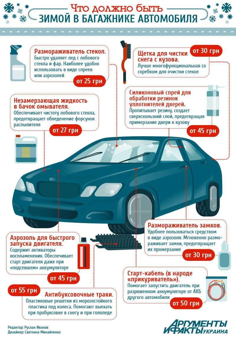 Как выбрать идеальный автосайт для покупки подержанного автомобиля: Ждём ненадолго или часто возвращаемся