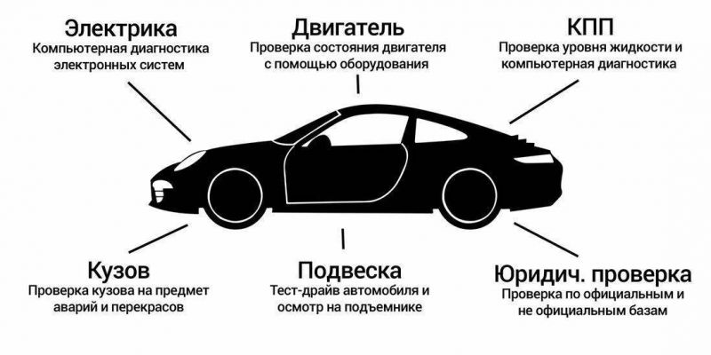Как выбрать идеальный автосайт для покупки подержанного автомобиля: Ждём ненадолго или часто возвращаемся