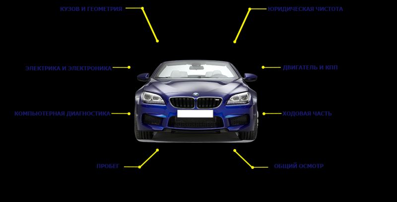 Как выбрать идеальный автосайт для покупки подержанного автомобиля: Ждём ненадолго или часто возвращаемся