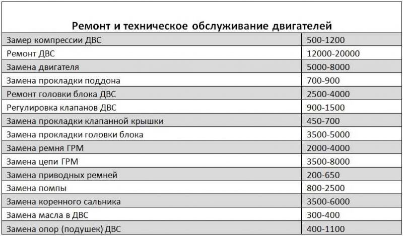 Как выбрать идеальный автосервис в Вологде: плюсы недорогого и качественного техобслуживания в Гарант