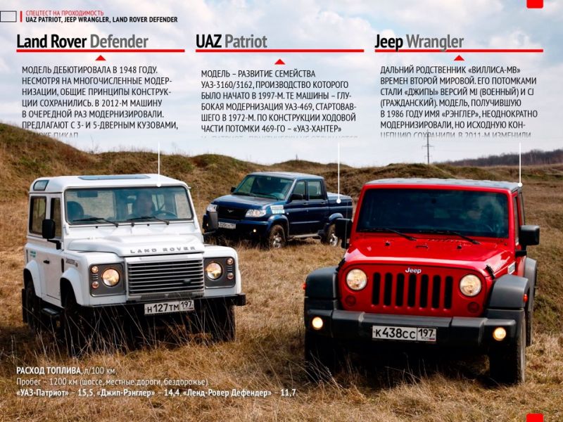 Как выбрать идеальный джип Вранглер по важнейшим характеристикам. Узнайте