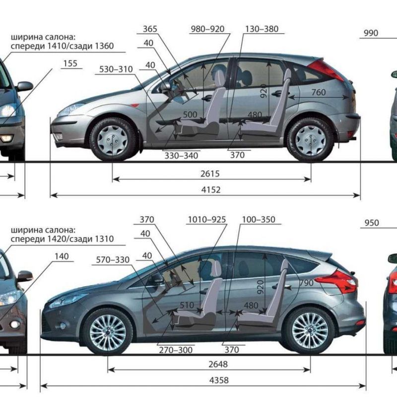 Как выбрать идеальный Ford Focus 2 хэтчбек, если разбираться в технических характеристиках сложно. Ответы внутри